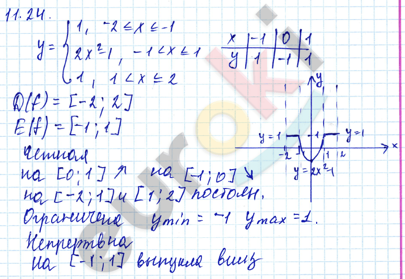 Алгебра 9 класс. ФГОС Мордкович, Александрова, Мишустина Задание 24