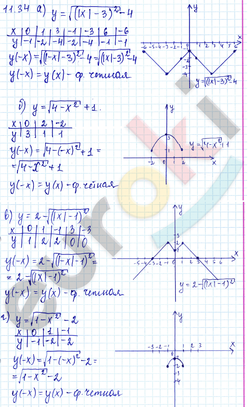 Алгебра 9 класс. ФГОС Мордкович, Александрова, Мишустина Задание 34