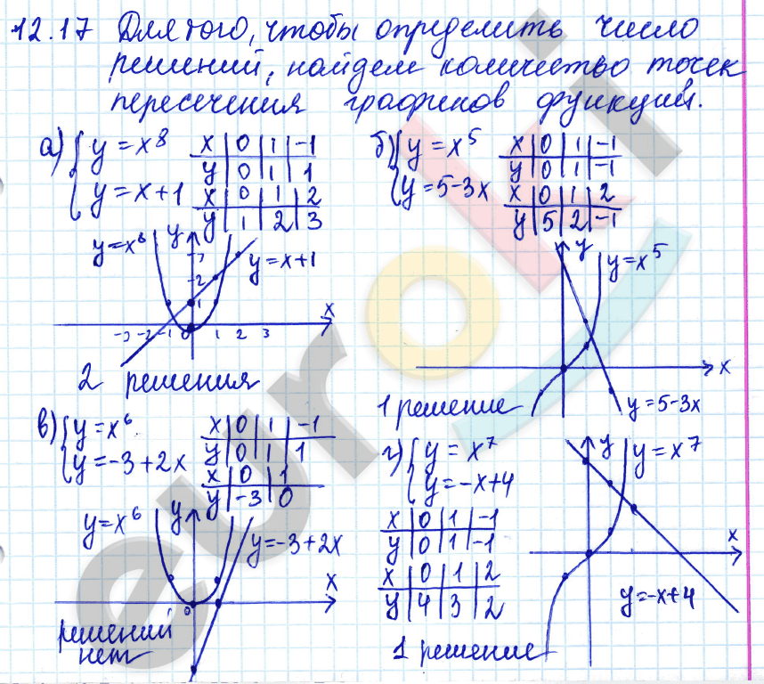 Алгебра 9 класс. ФГОС Мордкович, Александрова, Мишустина Задание 17