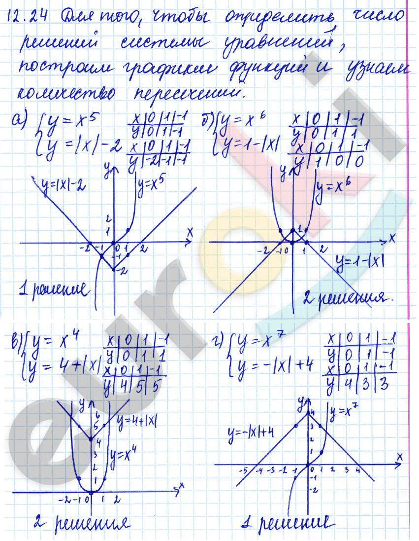Алгебра 9 класс. ФГОС Мордкович, Александрова, Мишустина Задание 24