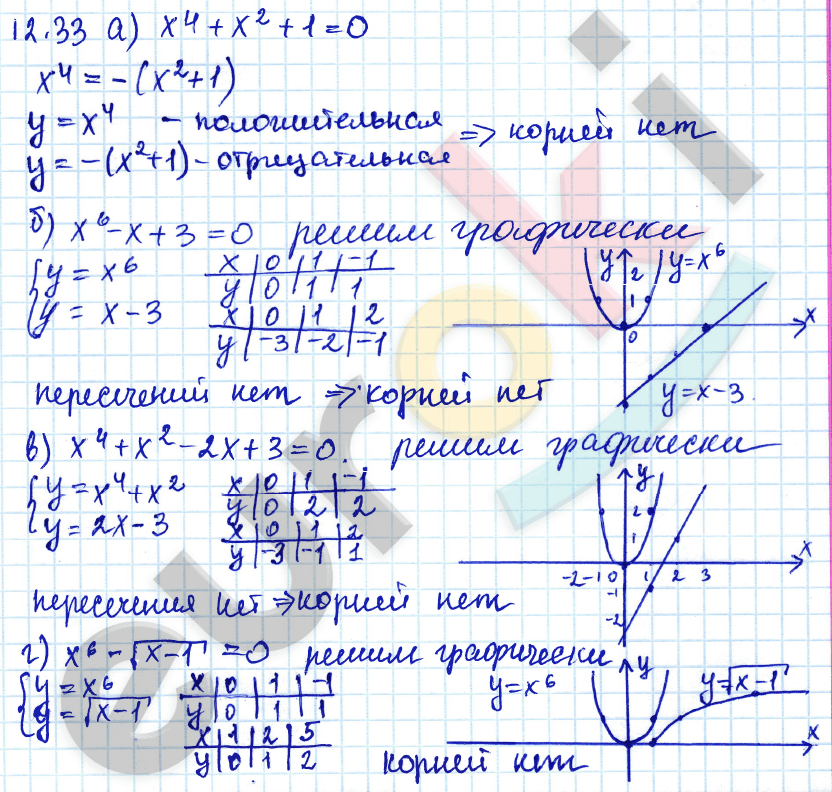 Алгебра 9 класс. ФГОС Мордкович, Александрова, Мишустина Задание 33