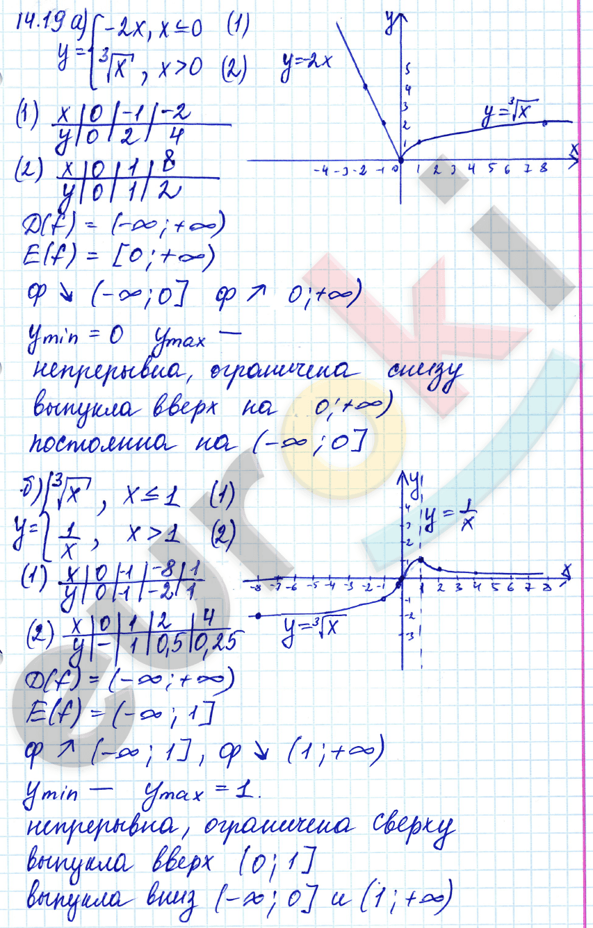 Алгебра 9 класс. ФГОС Мордкович, Александрова, Мишустина Задание 19