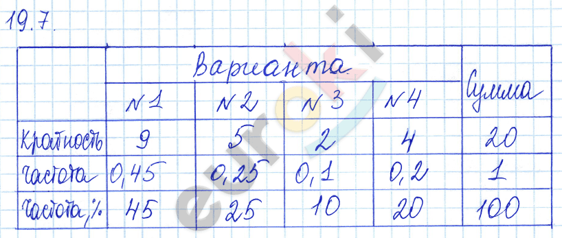 Алгебра 9 класс. ФГОС Мордкович, Александрова, Мишустина Задание 7
