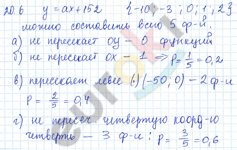 Алгебра 9 класс. ФГОС Мордкович, Александрова, Мишустина Задание 6