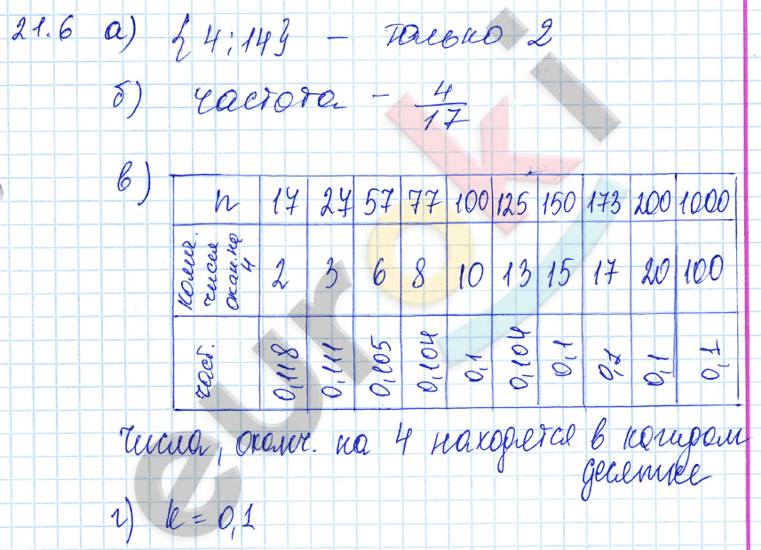 Алгебра 9 класс. ФГОС Мордкович, Александрова, Мишустина Задание 6