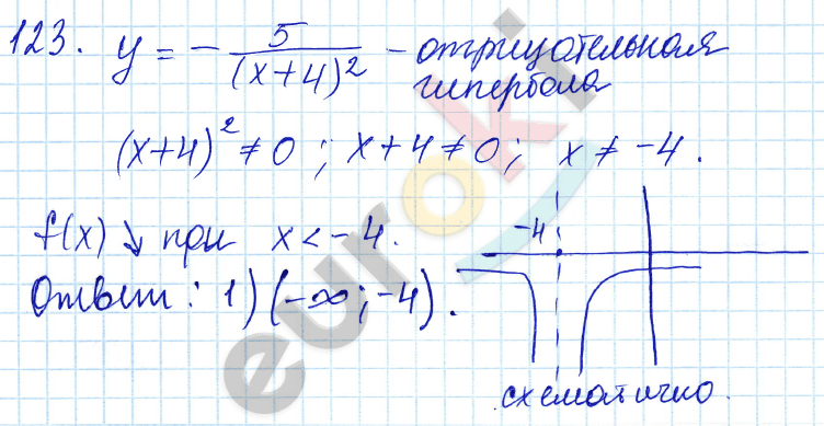 Алгебра 9 класс. ФГОС Мордкович, Александрова, Мишустина Задание 123