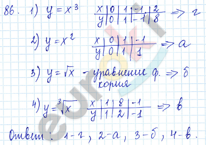 Алгебра 9 класс. ФГОС Мордкович, Александрова, Мишустина Задание 86