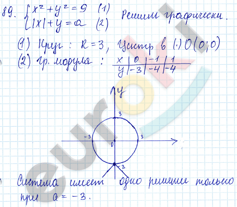 Алгебра 9 класс. ФГОС Мордкович, Александрова, Мишустина Задание 89