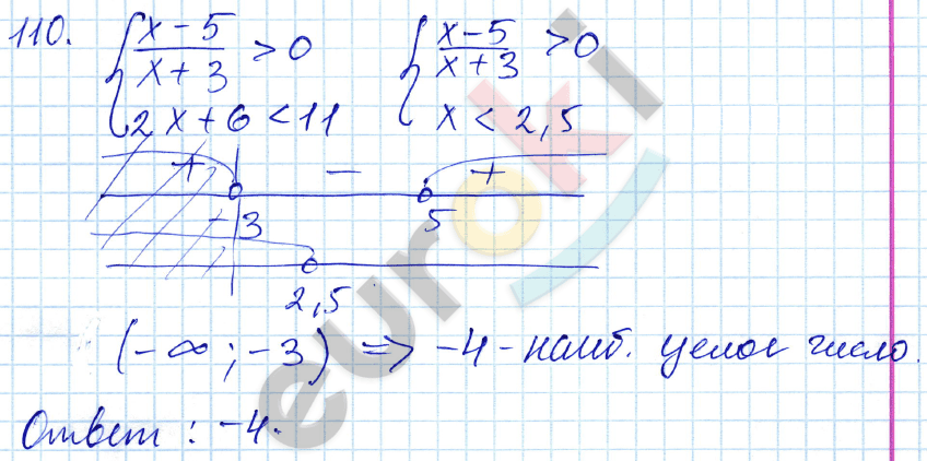 Алгебра 9 класс. ФГОС Мордкович, Александрова, Мишустина Задание 110