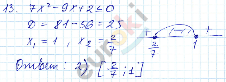 Алгебра 9 класс. ФГОС Мордкович, Александрова, Мишустина Задание 13