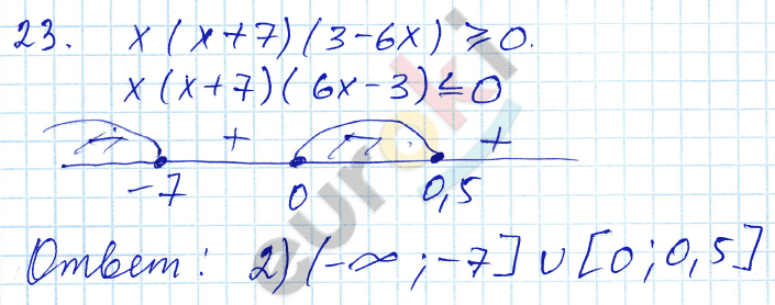 Алгебра 9 класс. ФГОС Мордкович, Александрова, Мишустина Задание 23