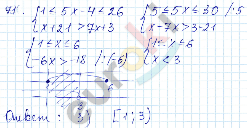 Алгебра 9 класс. ФГОС Мордкович, Александрова, Мишустина Задание 71