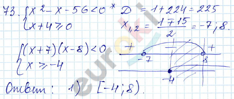 Алгебра 9 класс. ФГОС Мордкович, Александрова, Мишустина Задание 73