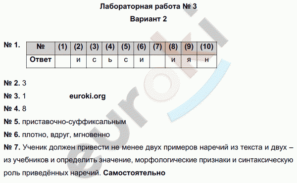 Русский язык 7 класс. Тематический контроль Александров, Цыбулько Вариант 2