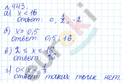 Алгебра 7 класс. ФГОС Дорофеев, Суворова Задание 443