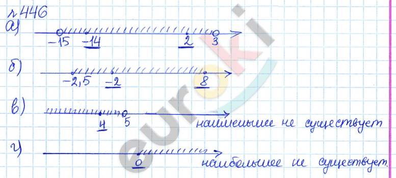 Алгебра 7 класс. ФГОС Дорофеев, Суворова Задание 446