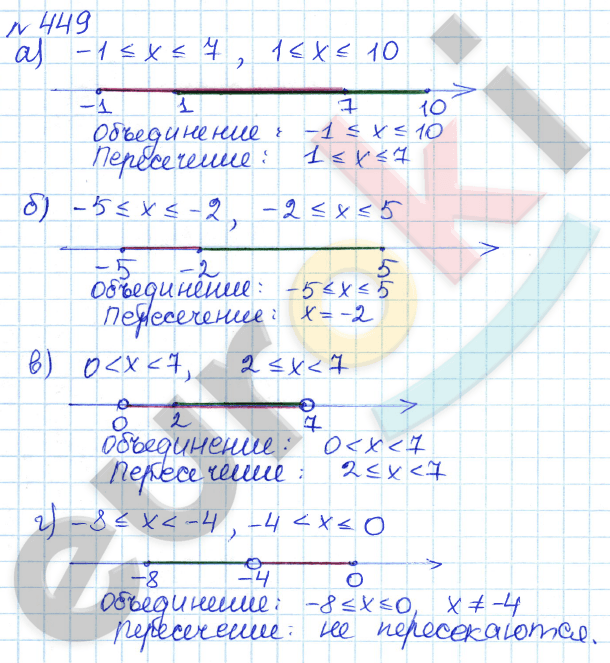 Алгебра 7 класс. ФГОС Дорофеев, Суворова Задание 449