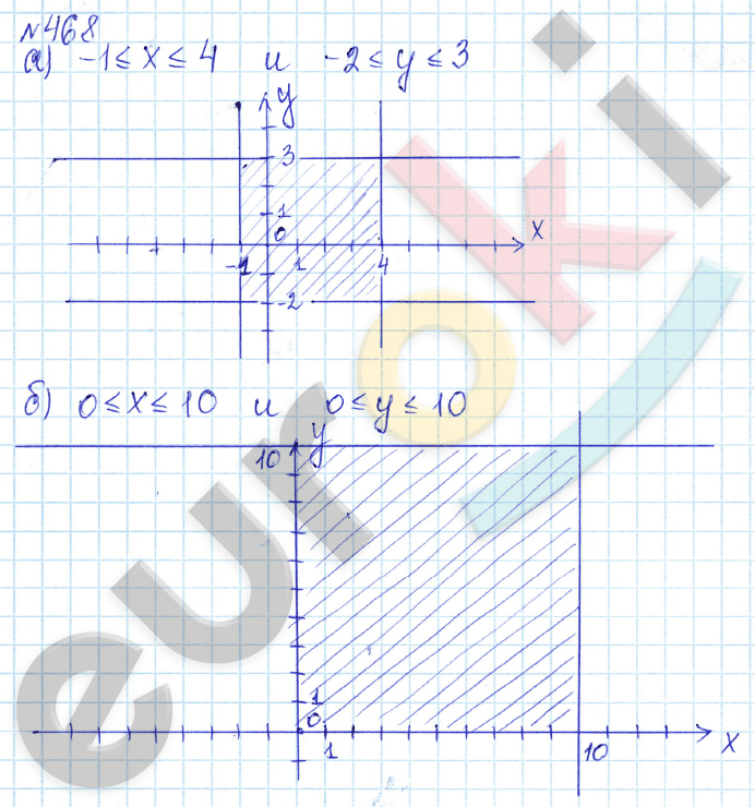 Алгебра 7 класс. ФГОС Дорофеев, Суворова Задание 468