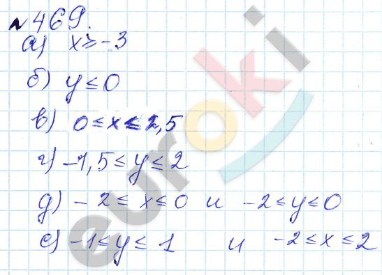 Алгебра 7 класс. ФГОС Дорофеев, Суворова Задание 469