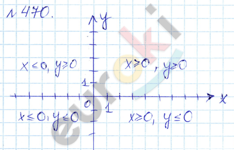 Алгебра 7 класс. ФГОС Дорофеев, Суворова Задание 470