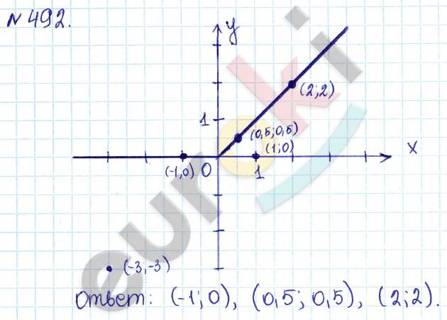 Алгебра 7 класс. ФГОС Дорофеев, Суворова Задание 492