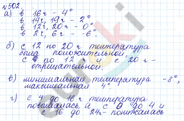 Алгебра 7 класс. ФГОС Дорофеев, Суворова Задание 502