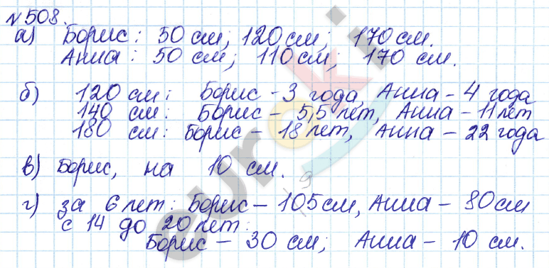 Алгебра 7 класс. ФГОС Дорофеев, Суворова Задание 508
