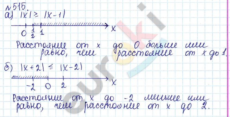 Алгебра 7 класс. ФГОС Дорофеев, Суворова Задание 515