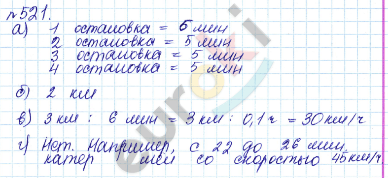 Алгебра 7 класс. ФГОС Дорофеев, Суворова Задание 521
