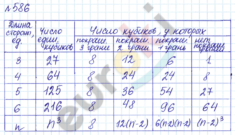 Алгебра 7 класс. ФГОС Дорофеев, Суворова Задание 586