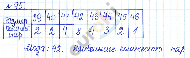 Алгебра 7 класс. ФГОС Дорофеев, Суворова Задание 95