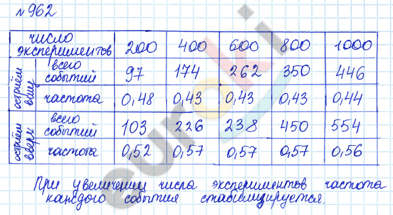 Алгебра 7 класс. ФГОС Дорофеев, Суворова Задание 962