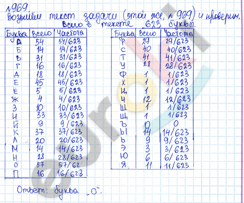Алгебра 7 класс. ФГОС Дорофеев, Суворова Задание 969