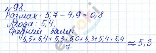 Алгебра 7 класс. ФГОС Дорофеев, Суворова Задание 98