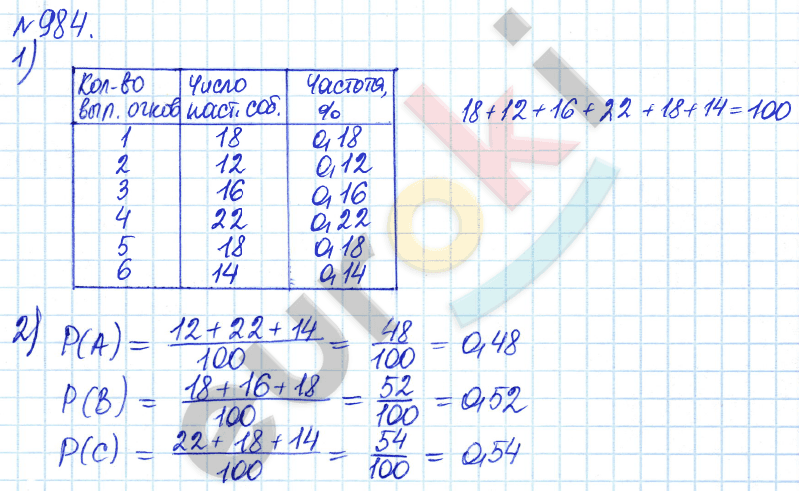 Алгебра 7 класс. ФГОС Дорофеев, Суворова Задание 984