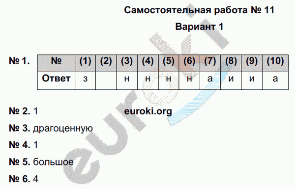 Русский язык 6 класс. Тематический контроль Александров, Цыбулько Вариант 1