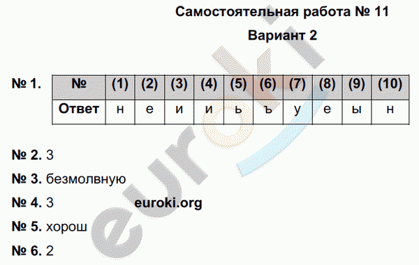 Русский язык 6 класс. Тематический контроль Александров, Цыбулько Вариант 2