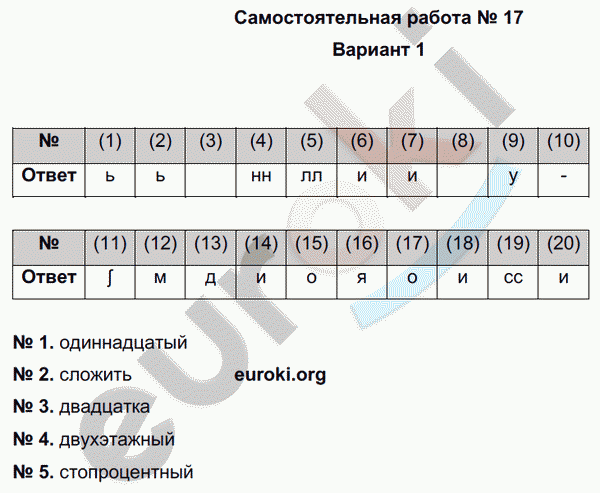 Русский язык 6 класс. Тематический контроль Александров, Цыбулько Вариант 1