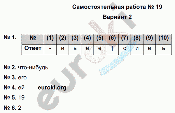 Русский язык 6 класс. Тематический контроль Александров, Цыбулько Вариант 2