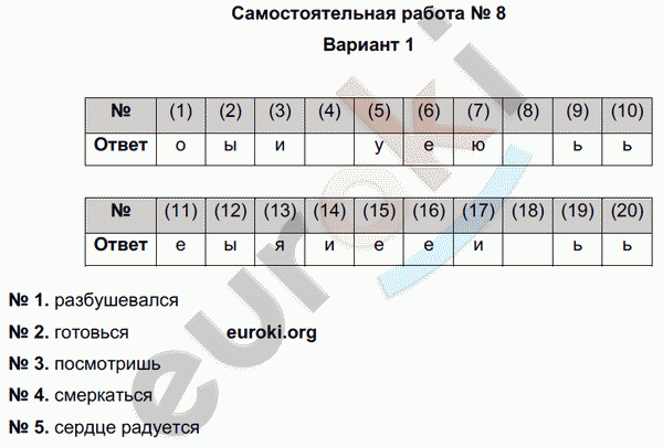 Русский язык 6 класс. Тематический контроль Александров, Цыбулько Вариант 1