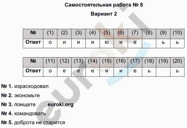 Русский язык 6 класс. Тематический контроль Александров, Цыбулько Вариант 2