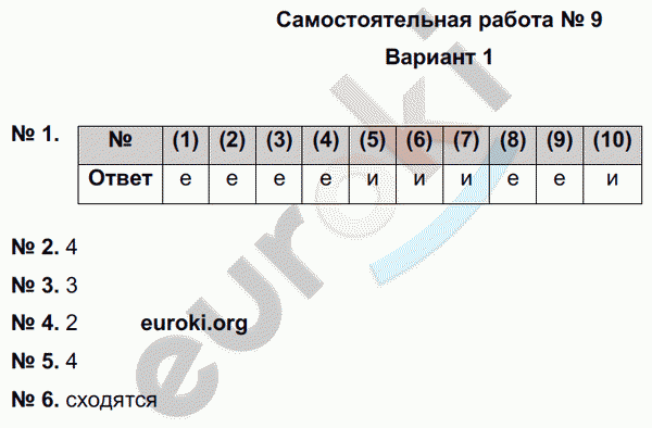 Русский язык 6 класс. Тематический контроль Александров, Цыбулько Вариант 1