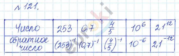 Алгебра 8 класс. ФГОС Дорофеев, Суворова Задание 121