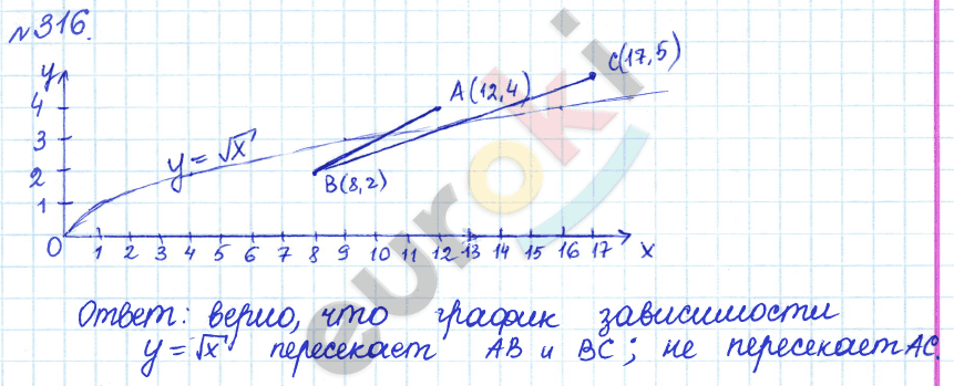 Алгебра 8 класс. ФГОС Дорофеев, Суворова Задание 316