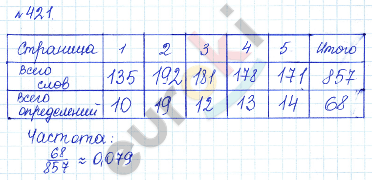 Алгебра 8 класс. ФГОС Дорофеев, Суворова Задание 421