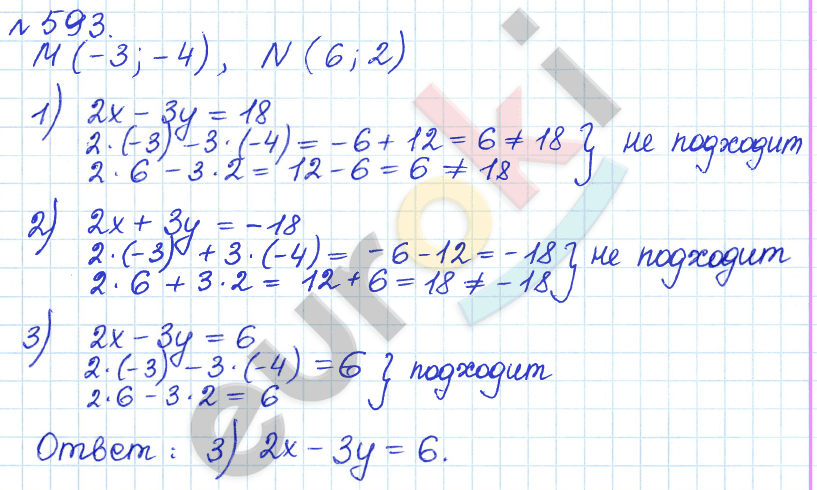 Алгебра 8 класс. ФГОС Дорофеев, Суворова Задание 593