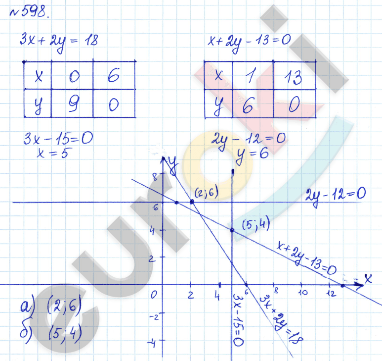 Алгебра 8 класс. ФГОС Дорофеев, Суворова Задание 598