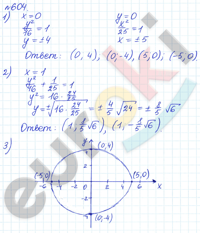 Алгебра 8 класс. ФГОС Дорофеев, Суворова Задание 604