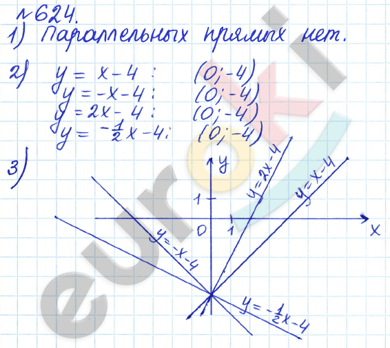 Алгебра 8 класс. ФГОС Дорофеев, Суворова Задание 624