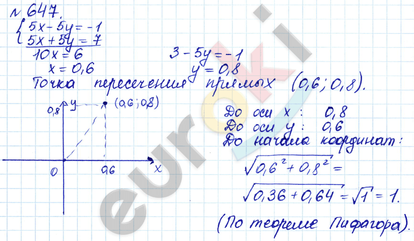 Алгебра 8 класс. ФГОС Дорофеев, Суворова Задание 647